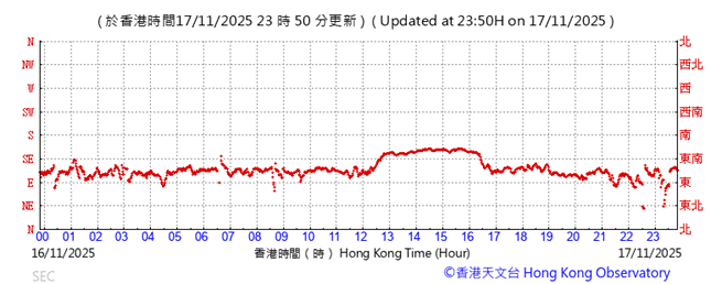 A graph showing the time of a year
AI-generated content may be incorrect.